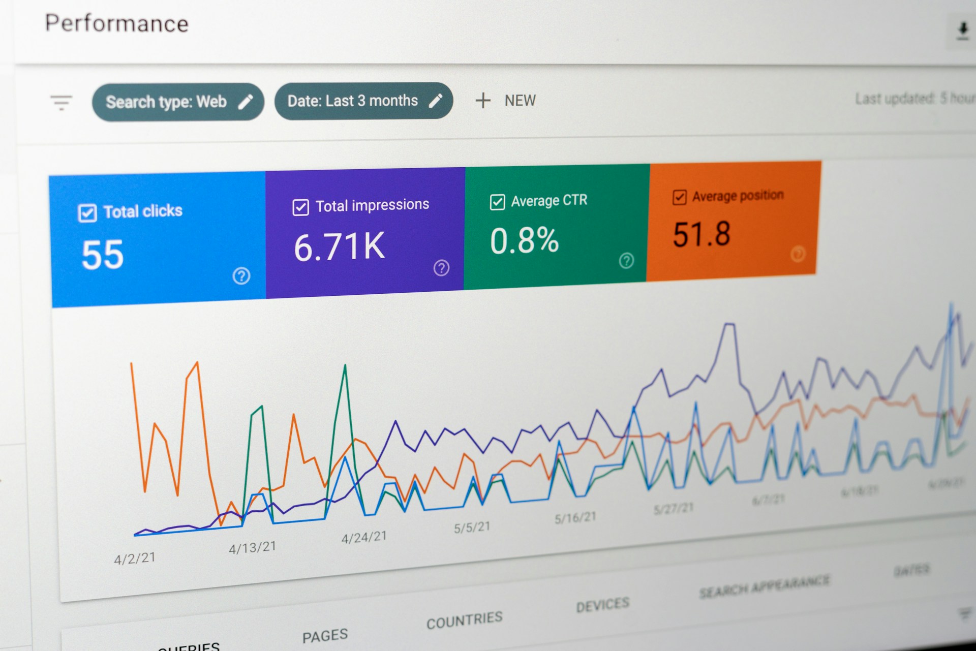 Strategies for Generating Traffic to Parked Domains